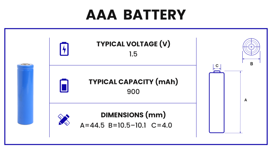 What Is an AAA Battery_
