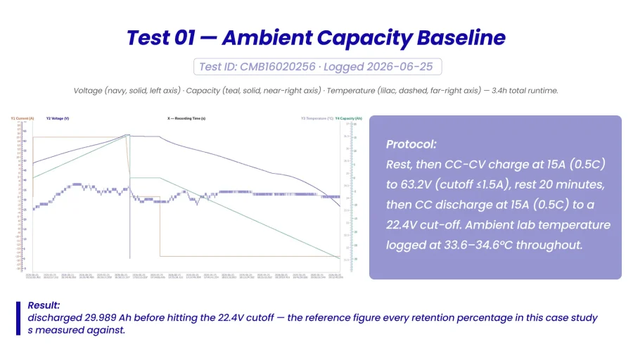 Test 01 — Ambient Capacity Baseline