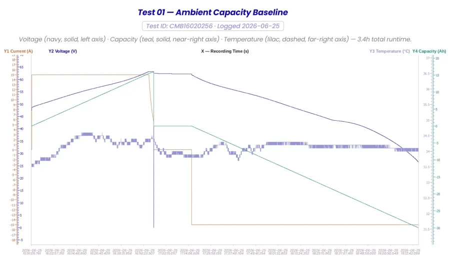Test 01 — Ambient Capacity Baseline_1