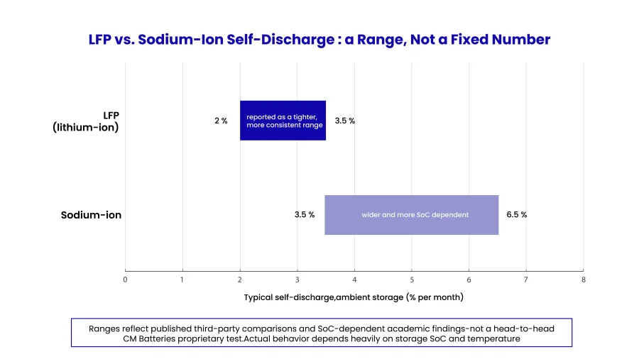 lithium-ion-vs-sodium-ion-self-discharge-comparison-2